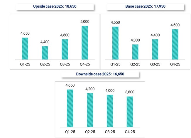 Middle-Market M&A Outlook: Up, Down or Sideways